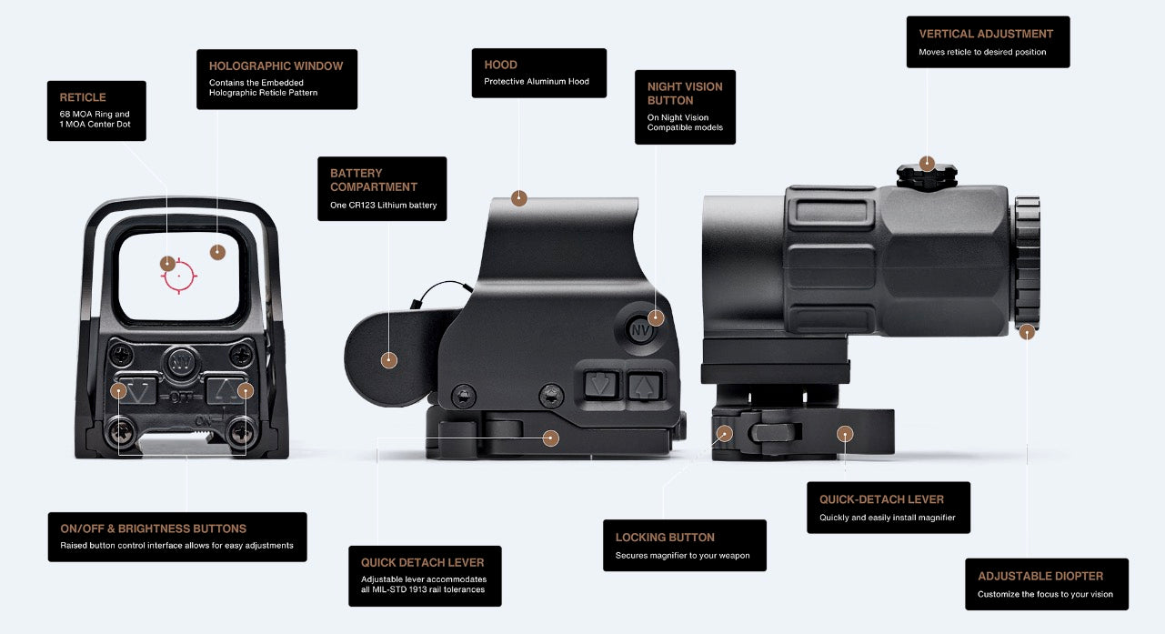 Aimoptic™ Combined Holographic Sight